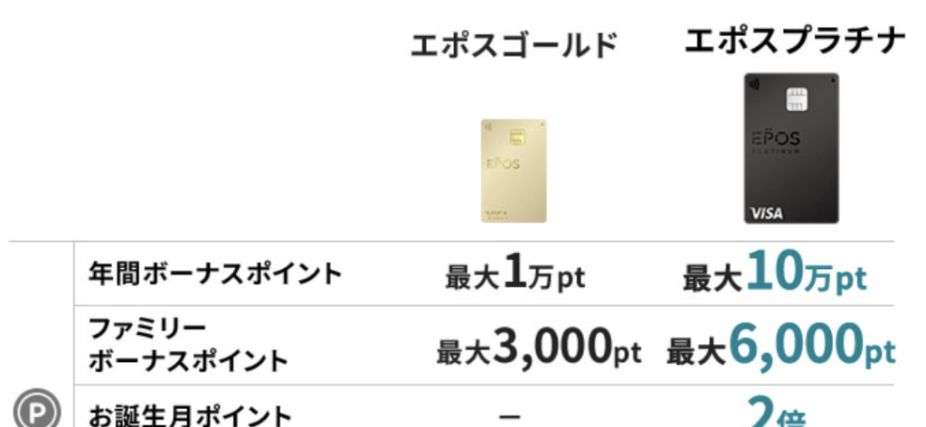 マルイの商品が１０%引きになるお得なカード